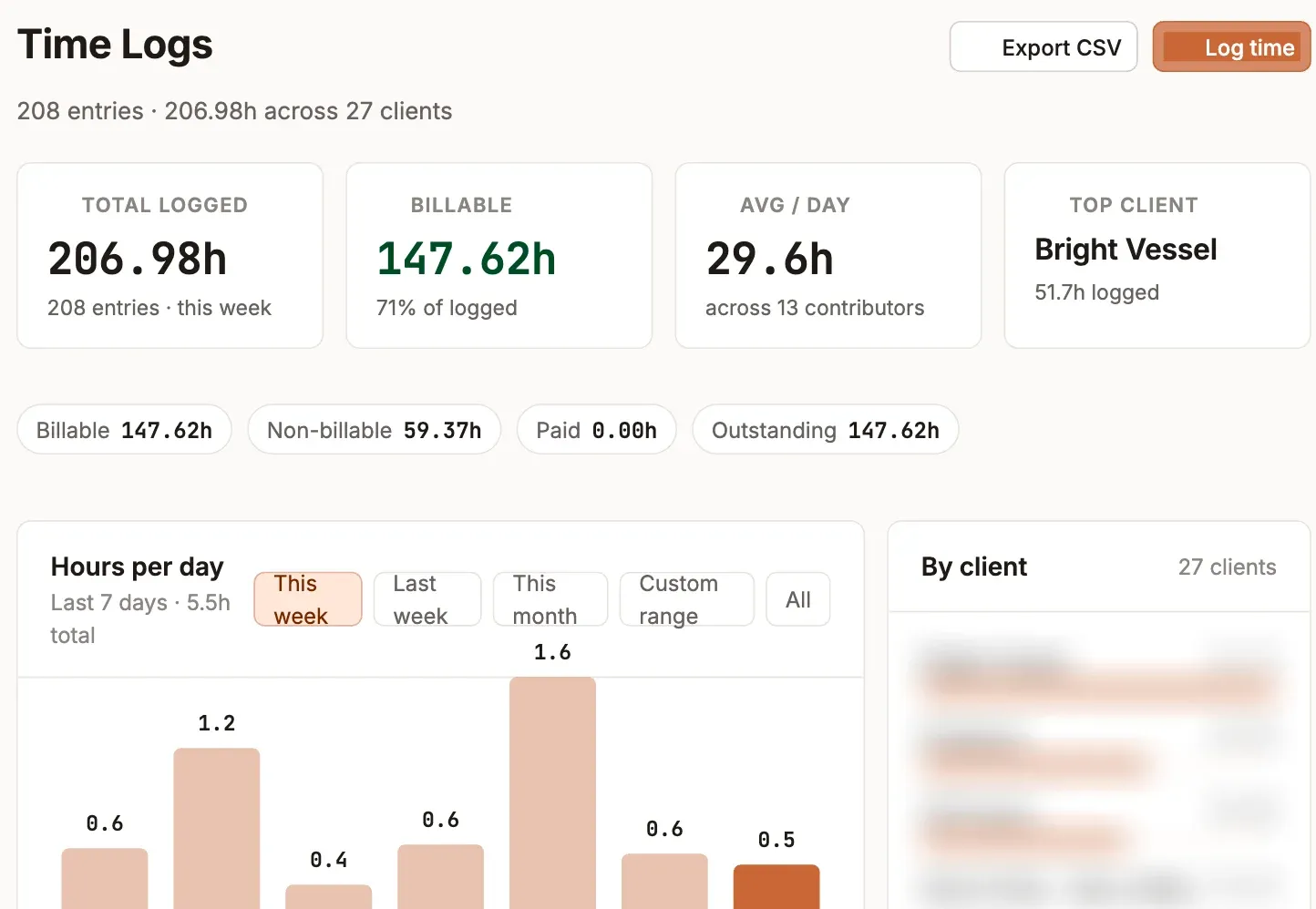 TIP time logs with billable hours, daily totals and hours by client