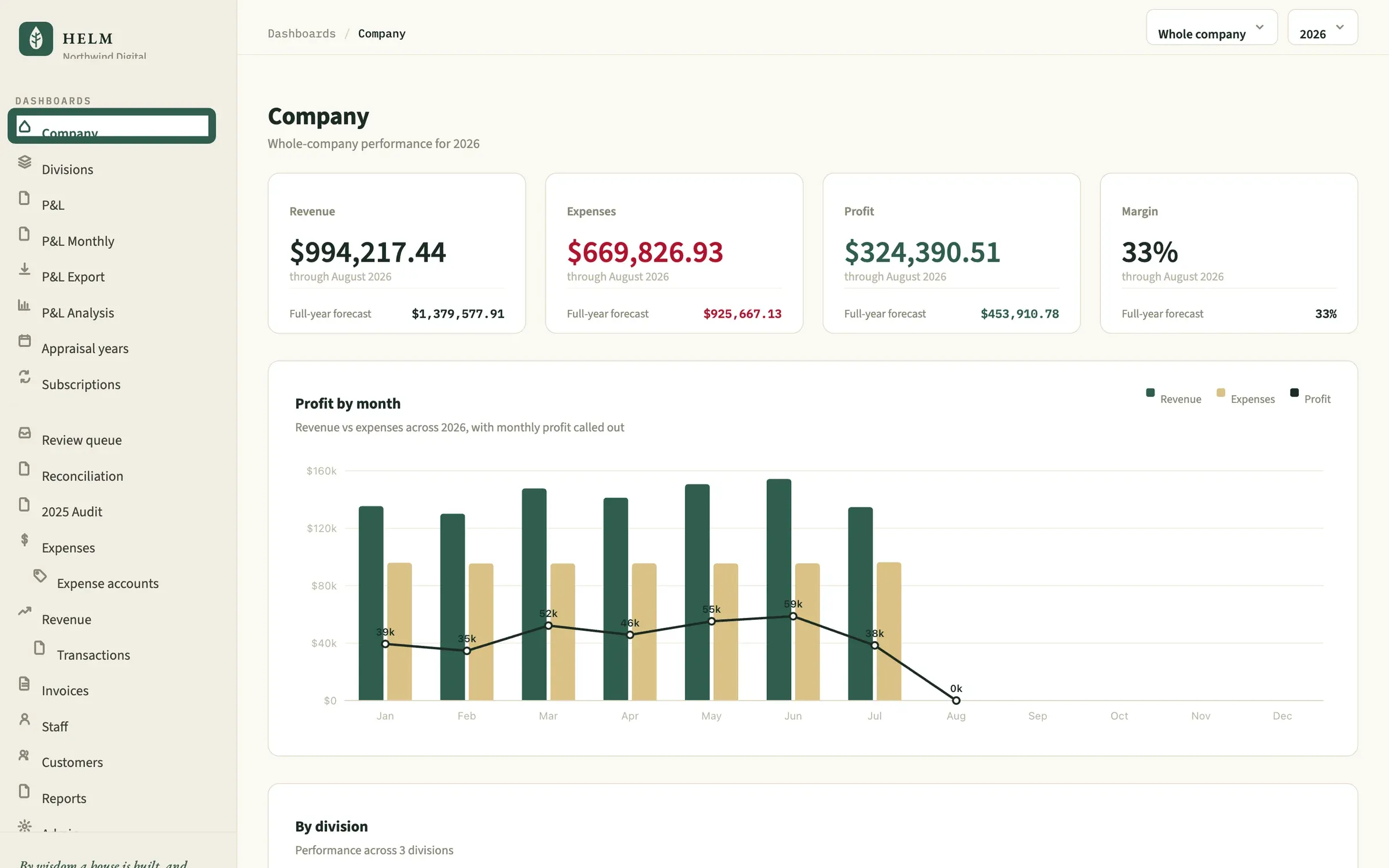 Helm company dashboard