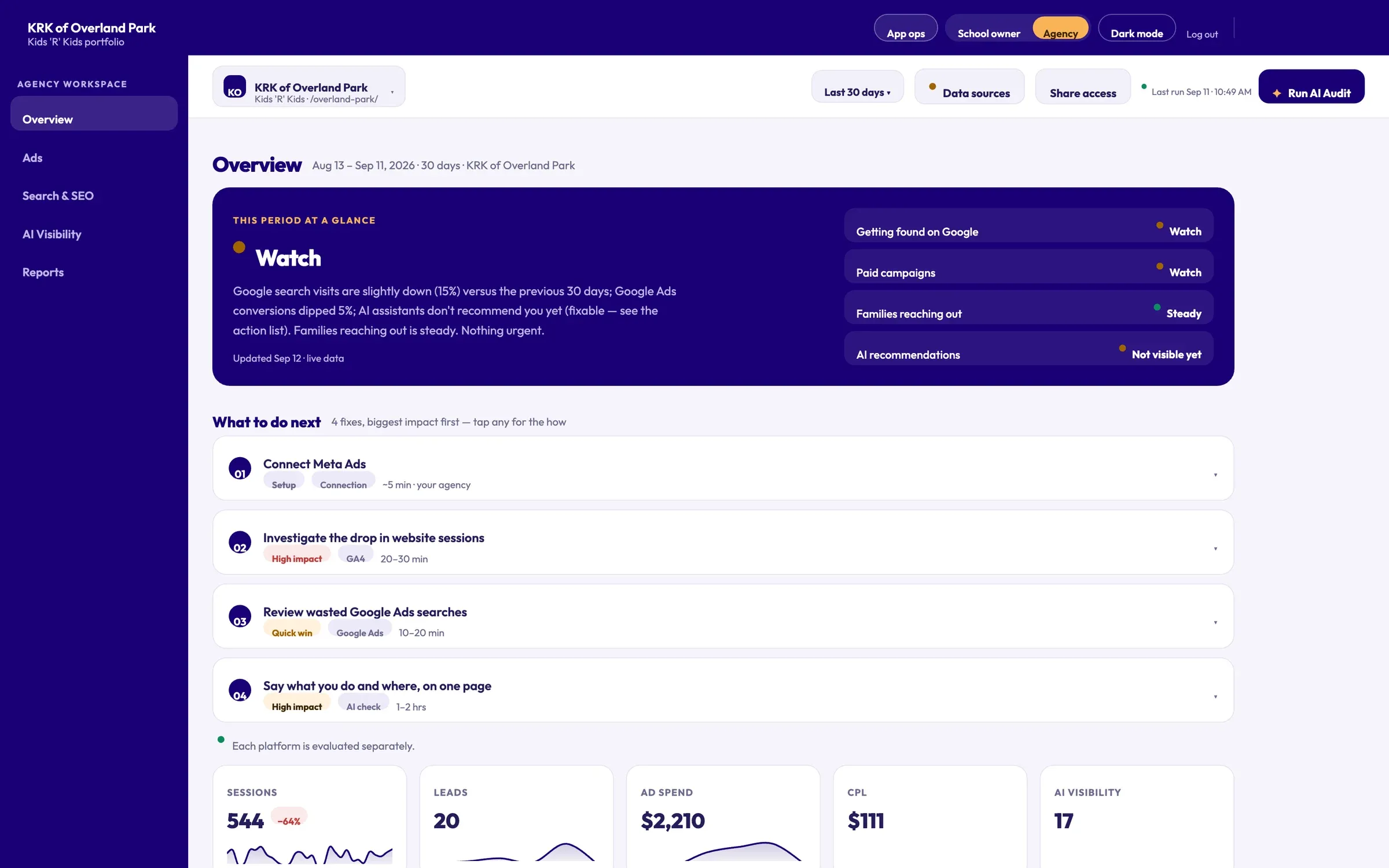 SchoolTracker.ai agency overview: status verdict, action list and key numbers
