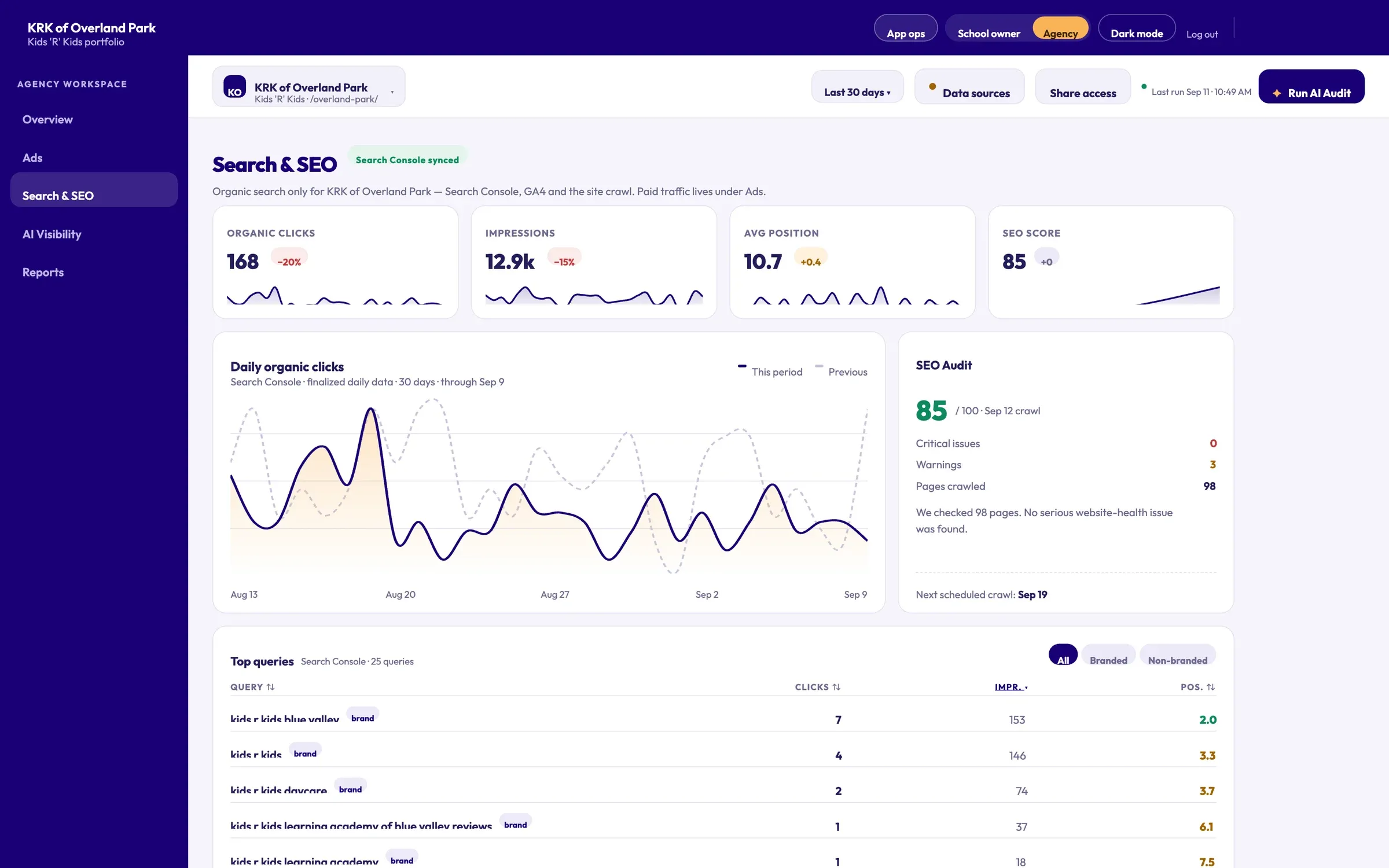 SchoolTracker.ai search view: organic clicks, SEO audit score and top queries