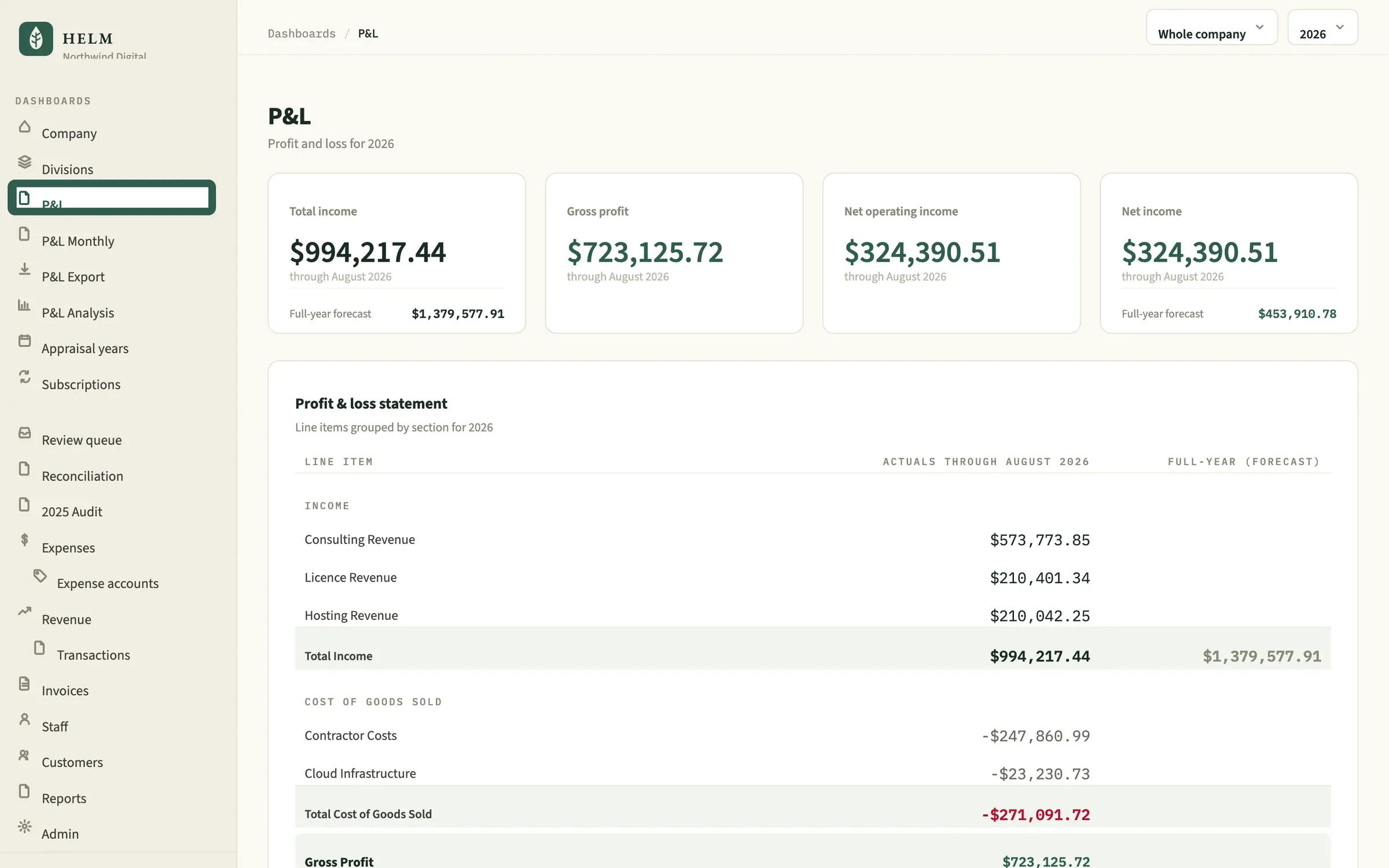 Helm profit and loss statement